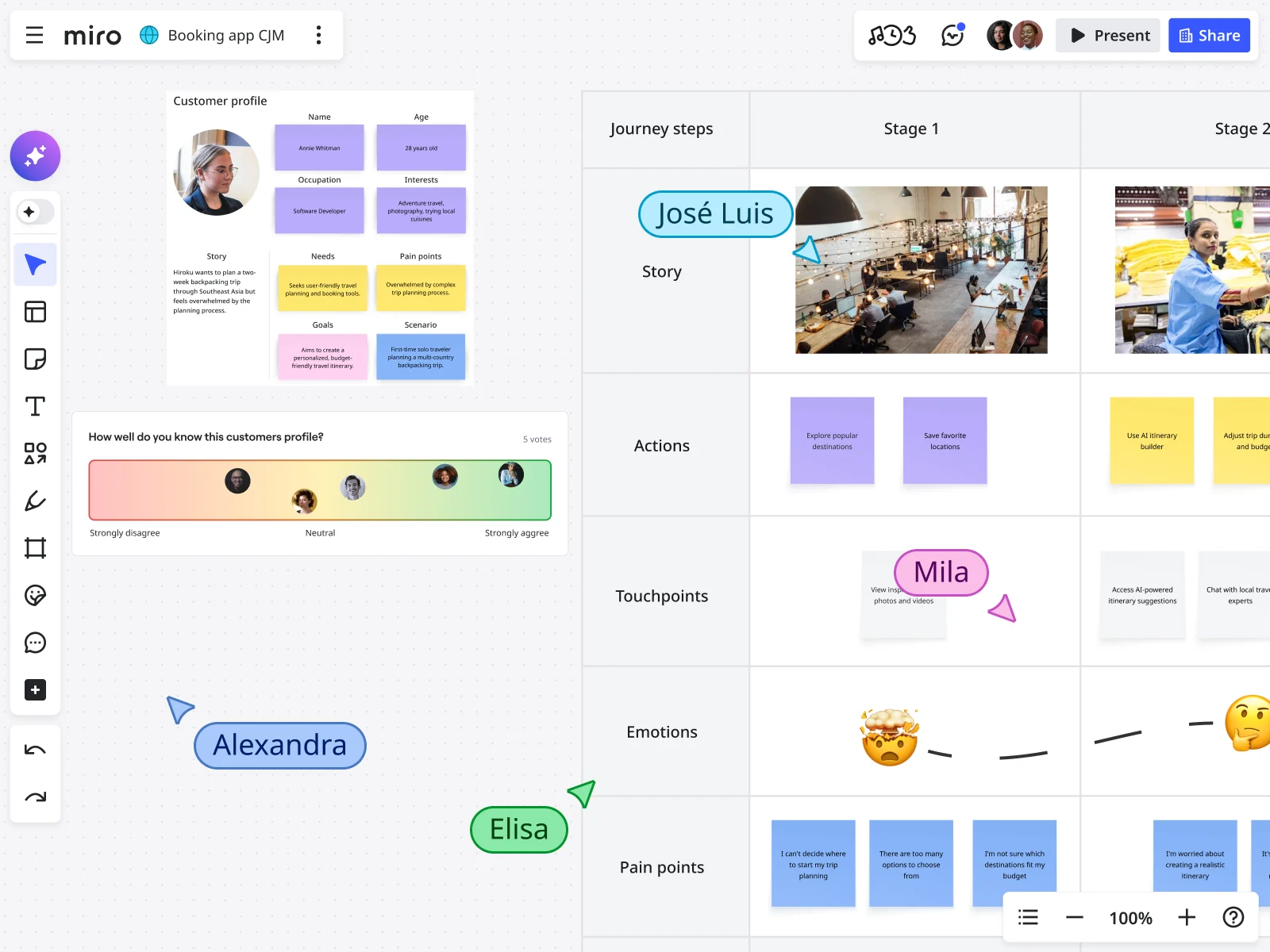 Miro Whiteboard Training